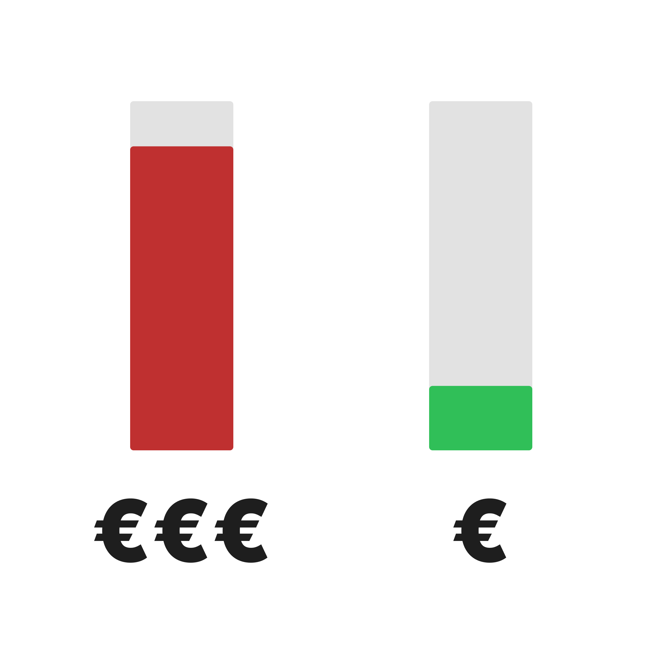 Vergleich der Einsparung